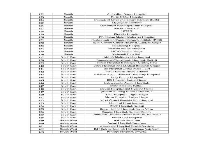 ​प्राइवेट अस्पताल में देनी होगी कुछ फीस