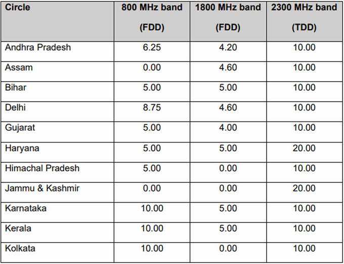 spectrum auction