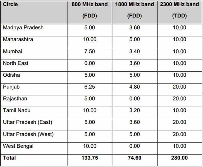 spectrum auction