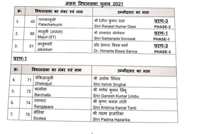 bjp list1