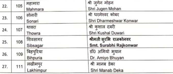 bjp list3