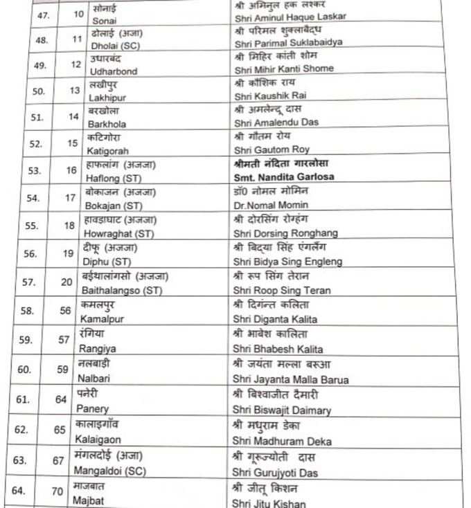 bjp list6