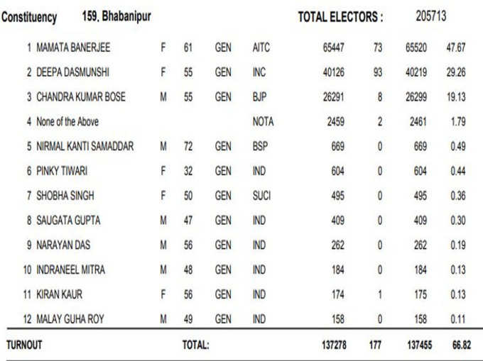 BHABANIPUR