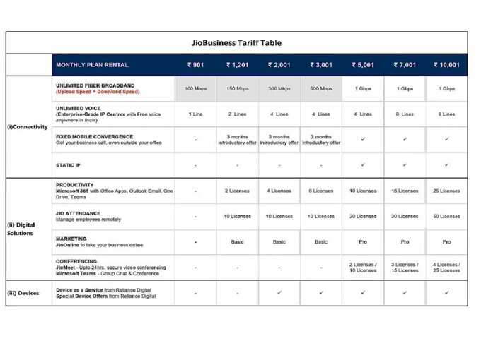 Jio Business New Broadband and Voice Calling Plans 1