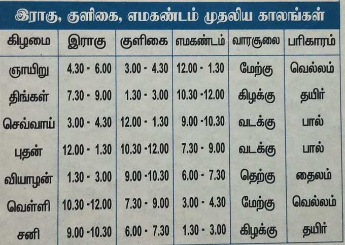 நல்ல நேரம், ராகு காலம், எமகண்ட நேரங்கள்