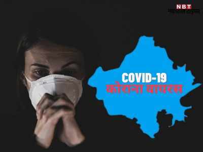 Corona Update: राजस्थान में कोरोना वायरस संक्रमण के 201 नये मामले, देखें- जिलेवार पूरी सूची