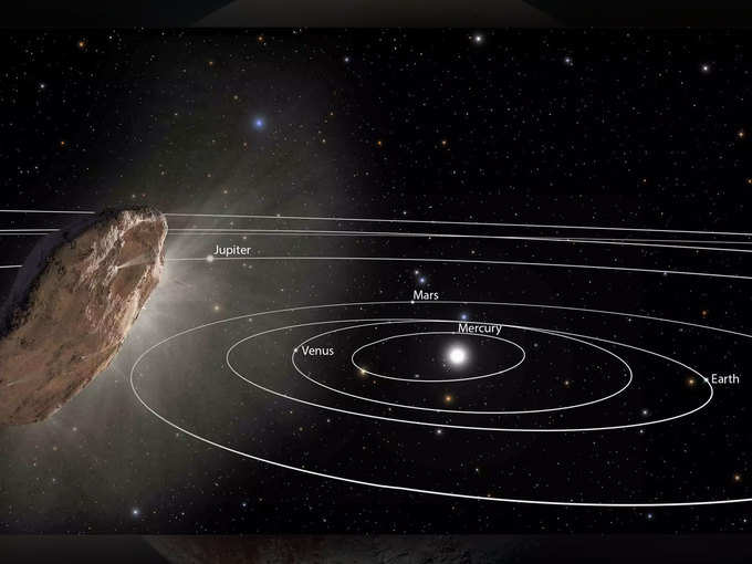 ​स्‍पेस ऑब्‍जेक्‍ट ने Oumuamua ग्रह को टक्‍कर मार दी