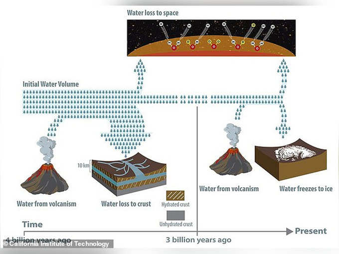 ​नासा के वैज्ञानिकों ने ऐसे सुलझाई पानी की पहेली