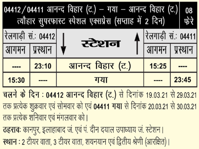 ​आनंद विहार से गया के लिए सुपरफास्ट ट्रेन