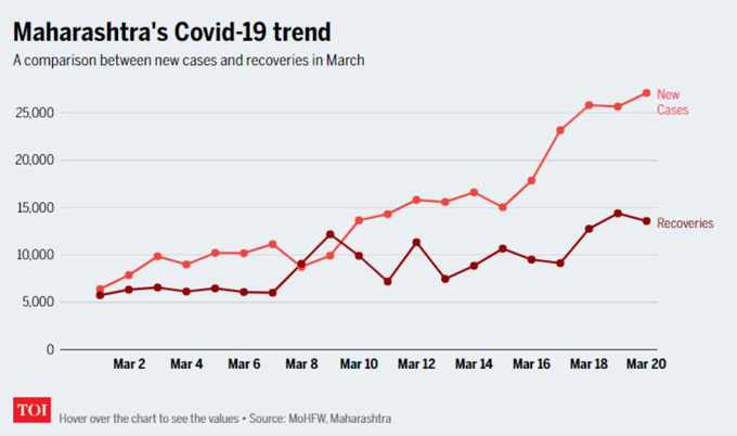 Maha-Covid-trend