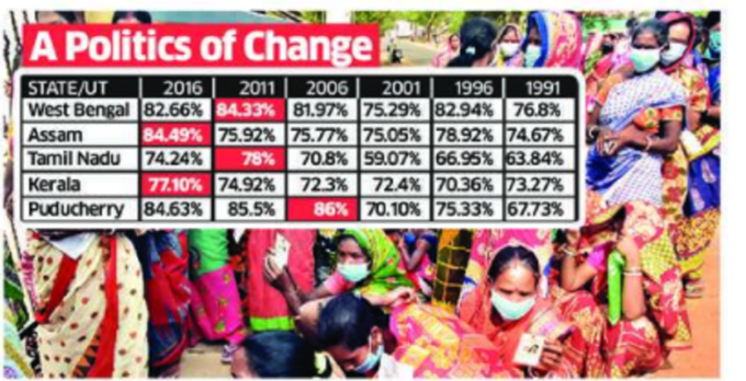 state data