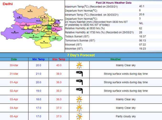 राजधानी में अभी जारी रहेगा गर्मी का प्रकोप