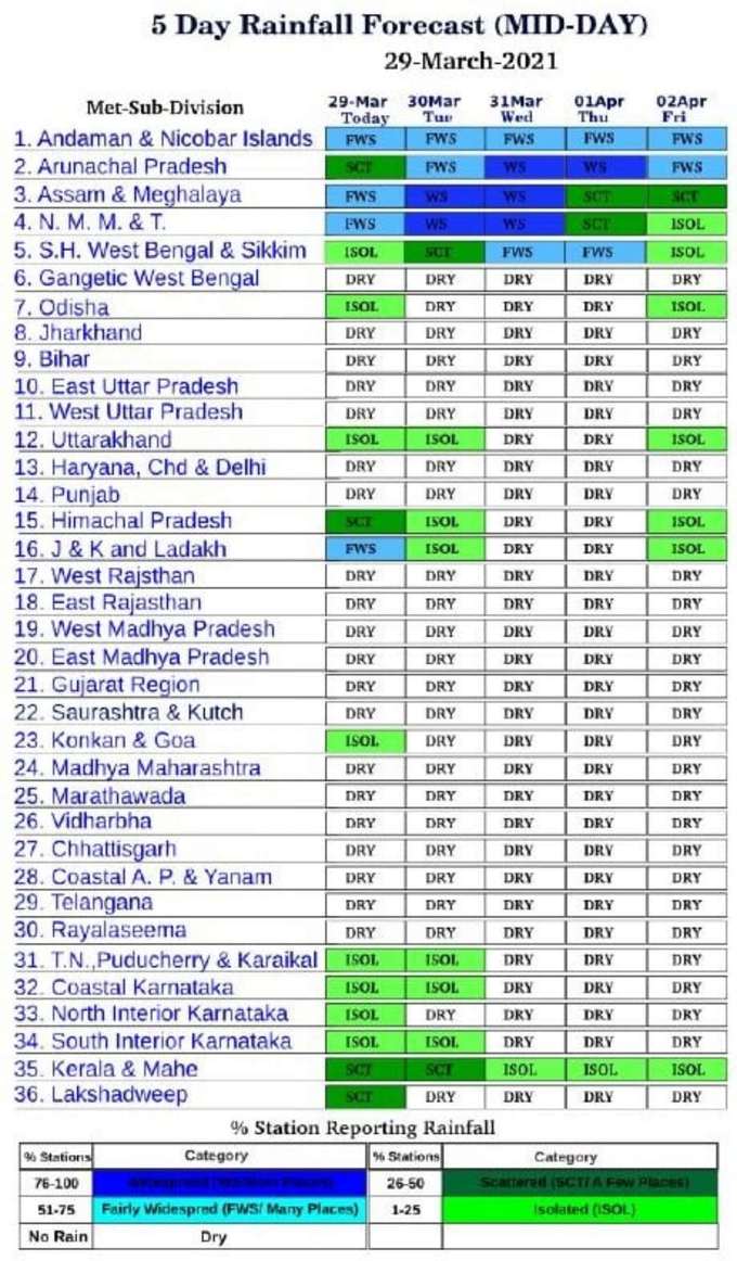 मछुआरों को समुद्र में न जाने की सलाह