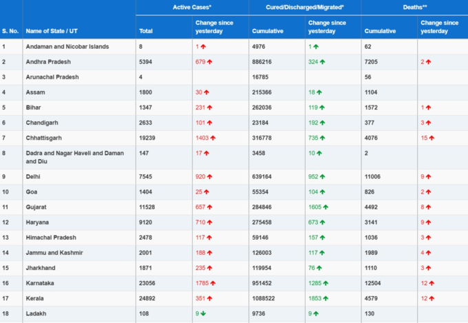 Covid-Cases-List1