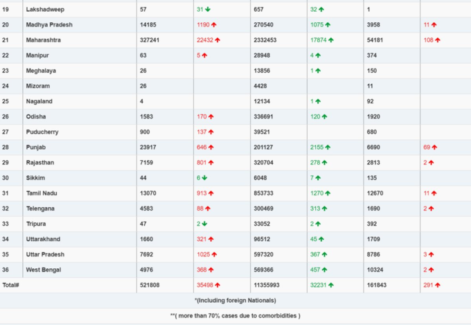 Covid-Cases-List2