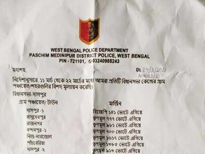 পুলিশের নামে জনমত সমীক্ষা! ভুয়ো লিফলেট ঘিরে শোরগোল মেদিনীপুরে