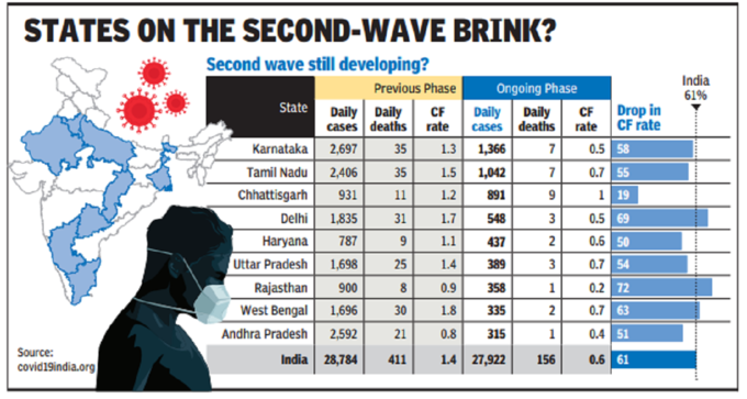 corona second wave