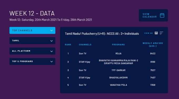 TRP Rating details Week 12, 2021