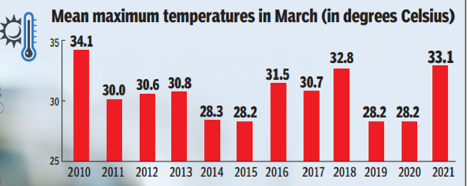 weather temp record