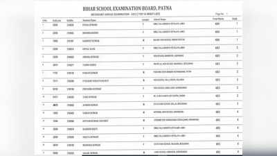 BSEB Matric Toppers List 2021: टॉप-10 में 101 विद्यार्थी, देखें बिहार बोर्ड 10वीं टॉपर्स की पूरी लिस्ट