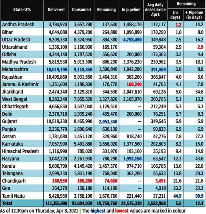 vaccine availibility list