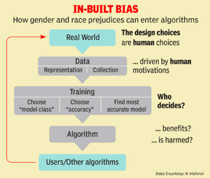 AI-graph