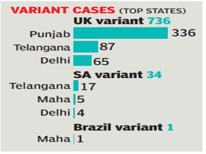 variant case