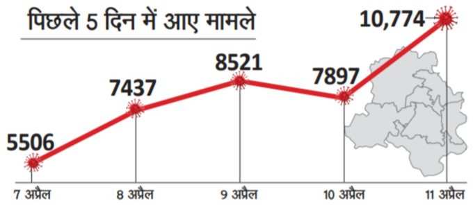 दिल्‍ली में सख्‍ती बरतने के पीछे है यह ट्रेंड