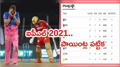 IPL 2021 పాయింట్ల పట్టిక.. టాప్-4లో RCB.. లాస్ట్‌లో CSK