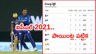 IPL 2021 Points Tableలో టాప్-2లోకి ముంబయి.. లాస్ట్‌లో ఎవరంటే..? 