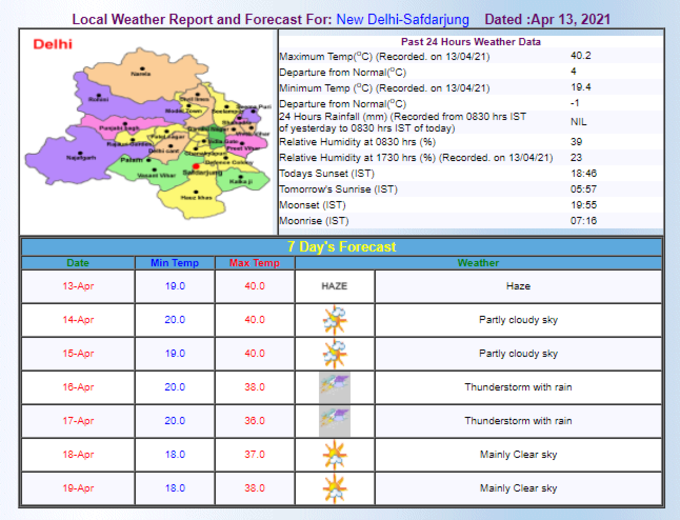 Delhi Weather