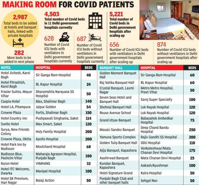 इन होटल्‍स को बनाया गया है कोविड केयर सेंटर