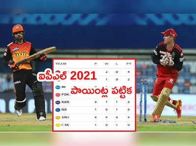 IPL 2021 Points Table‌లో బెంగళూరు టీమ్ టాప్.. SRH ఏ స్థానంలో..?