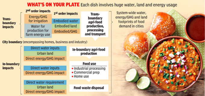 food-waste2
