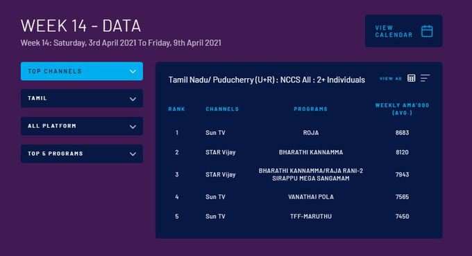 BARC Data Week 14