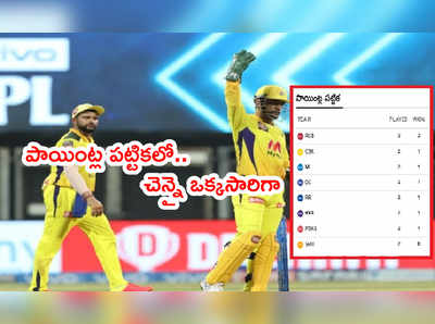 IPL 2021 పాయింట్ల పట్టిక.. ఒక్క విజయంతో CSK టాప్-2లోకి SRH లాస్ట్