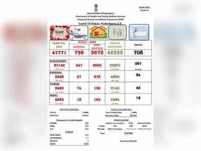 புதுச்சேரியில் கொரோனாவுக்கு 3 பேர் பலி