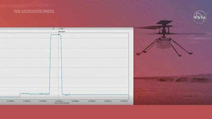 వీడియో: అంగారకుడిపై ఎగిరిన తొలి హెలికాప్టర్.. NASA మరో ఘనత! 