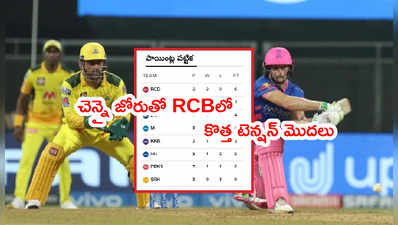 IPL 2021 పాయింట్ల పట్టికలో CSK పైపైకి.. RCBలో టెన్షన్ మొదలు