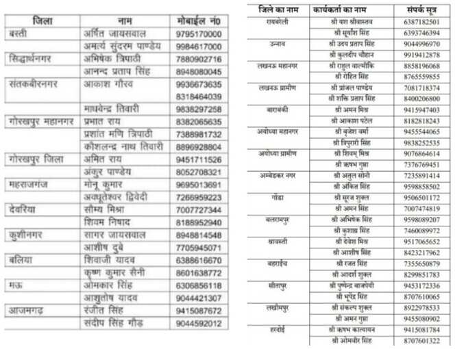 अवध प्रांत के लिए जारी किए गए हेल्पलाइन नम्बर