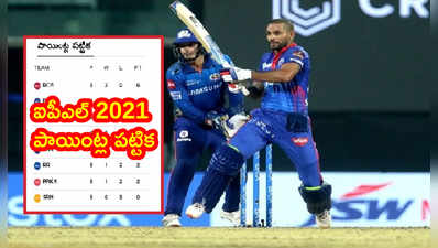 IPL 2021 Points Tableలో ఢిల్లీ మళ్లీపైకి.. ఈసారి CSK‌కి పంచ్ RCB టాప్