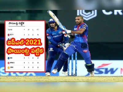 IPL 2021 Points Tableలో ఢిల్లీ మళ్లీపైకి.. ఈసారి CSK‌కి పంచ్ RCB టాప్