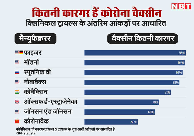 कितना कारगर हैं  कोरोना वैक्सीन