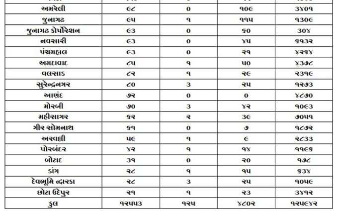 corona gujarat2