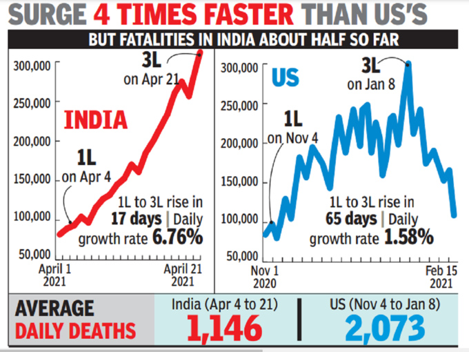 Coronavirus Surge Chart