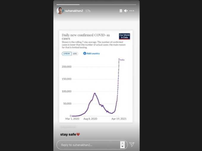 coronavirus graph in india