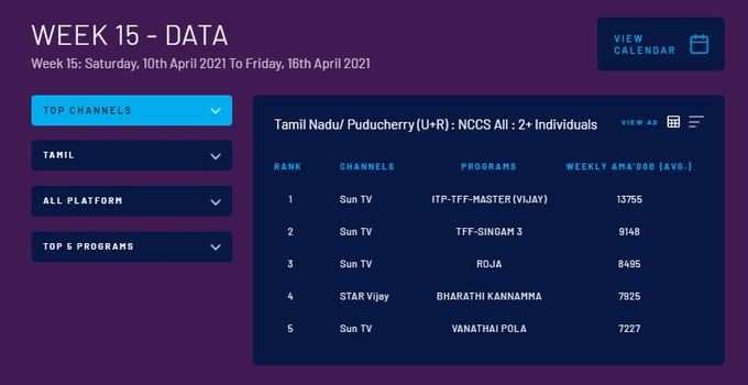 TRP details Week 16