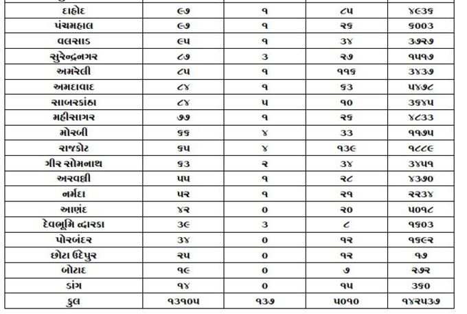 corona gujarat4