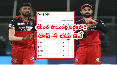 IPL 2021 పాయింట్ల పట్టికలో RCB మళ్లీ టాప్.. లాస్ట్‌కి పడిపోయిన RR