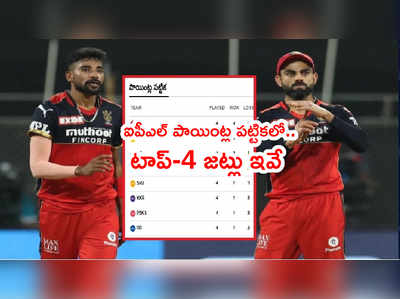 IPL 2021 పాయింట్ల పట్టికలో RCB మళ్లీ టాప్.. లాస్ట్‌కి పడిపోయిన RR